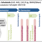 NOST-schematische Darstellung