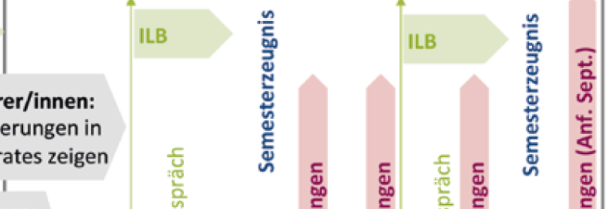 NOST-schematische Darstellung